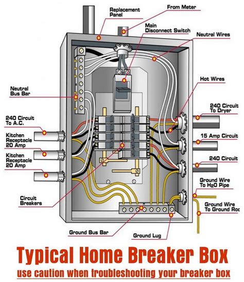 12 volt electrical breaker box|residential breaker box wiring diagram.